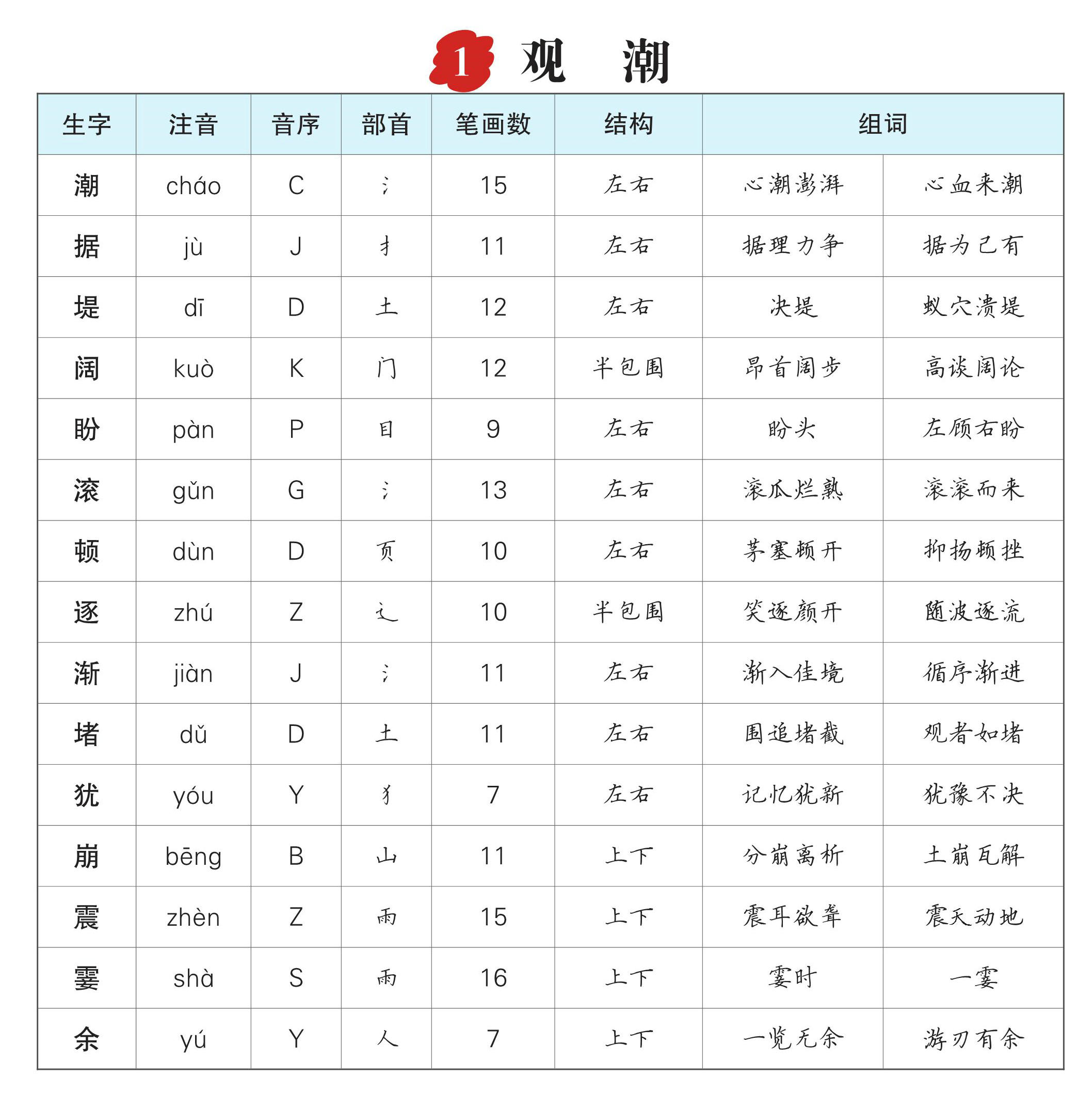 图片[1]-四年级语文上册生字预习单（拼音，组词），15页PDF可打印-淘学学资料库