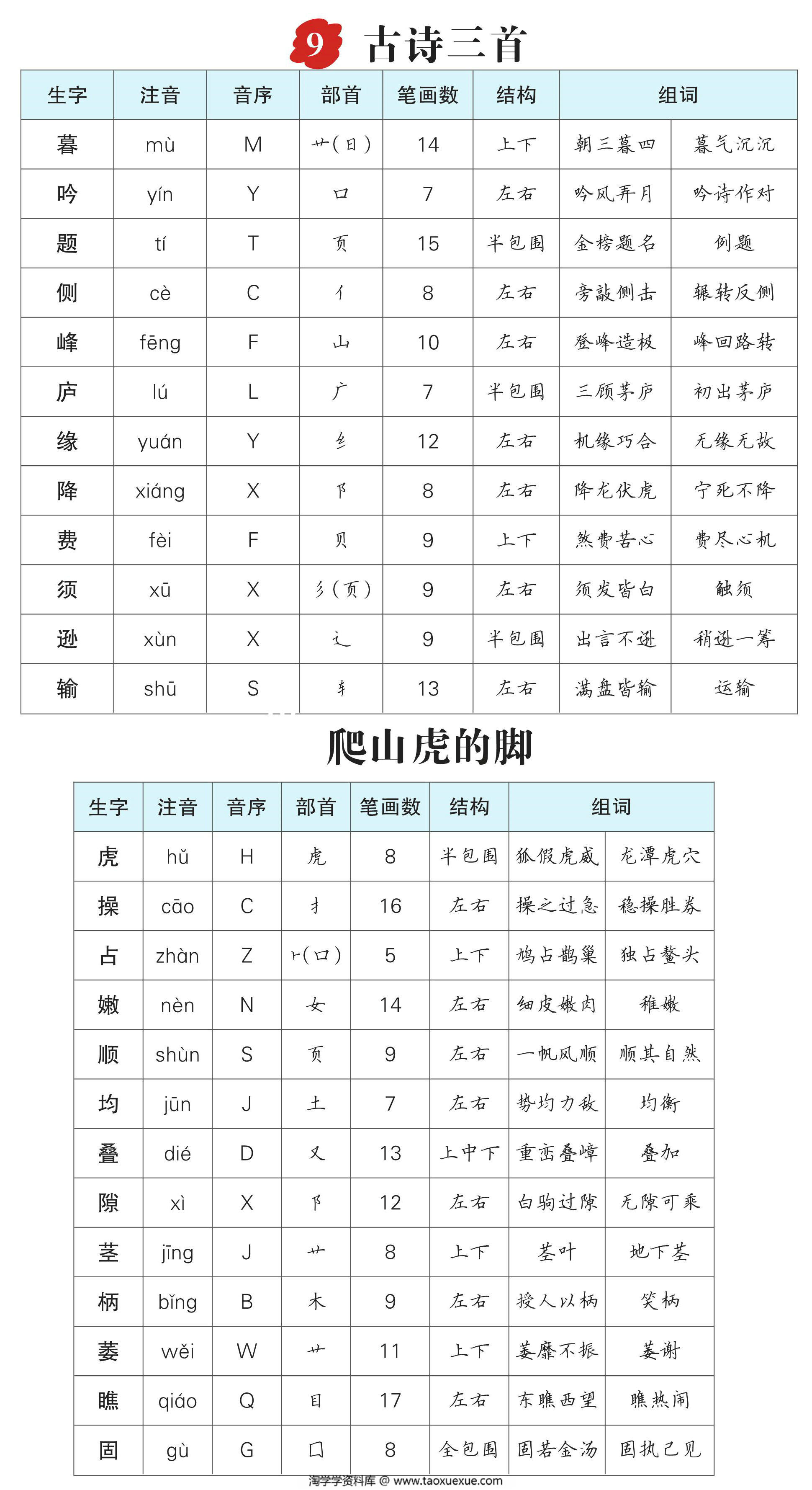 图片[2]-四年级语文上册生字预习单（拼音，组词），15页PDF可打印-淘学学资料库