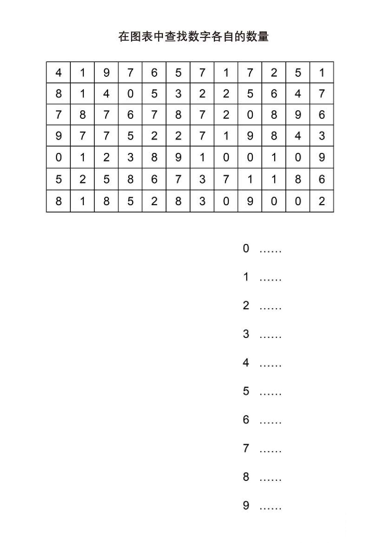 图片[1]-在图表中查找数字各自的数量，5页PDF-淘学学资料库