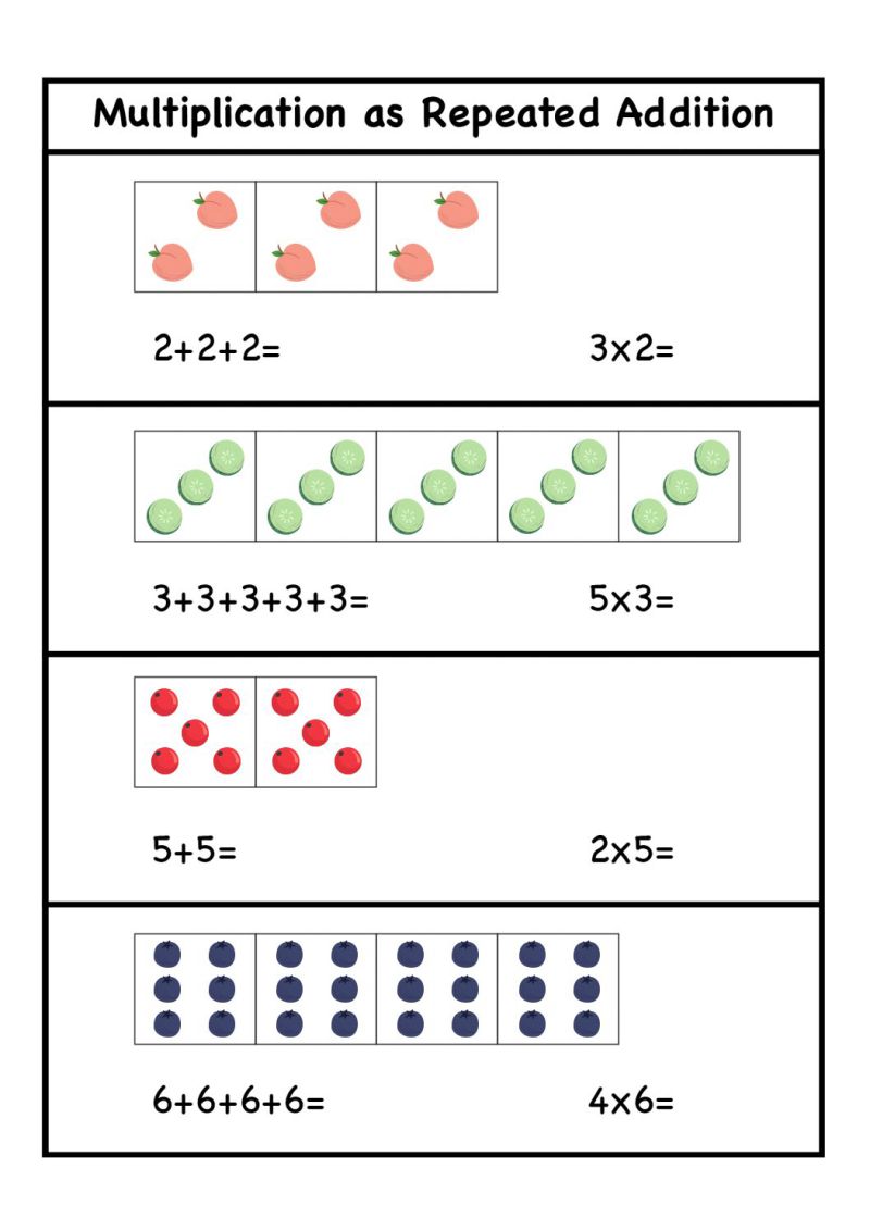 图片[2]-小学乘法启蒙，加法和乘法的关系和区别-淘学学资料库