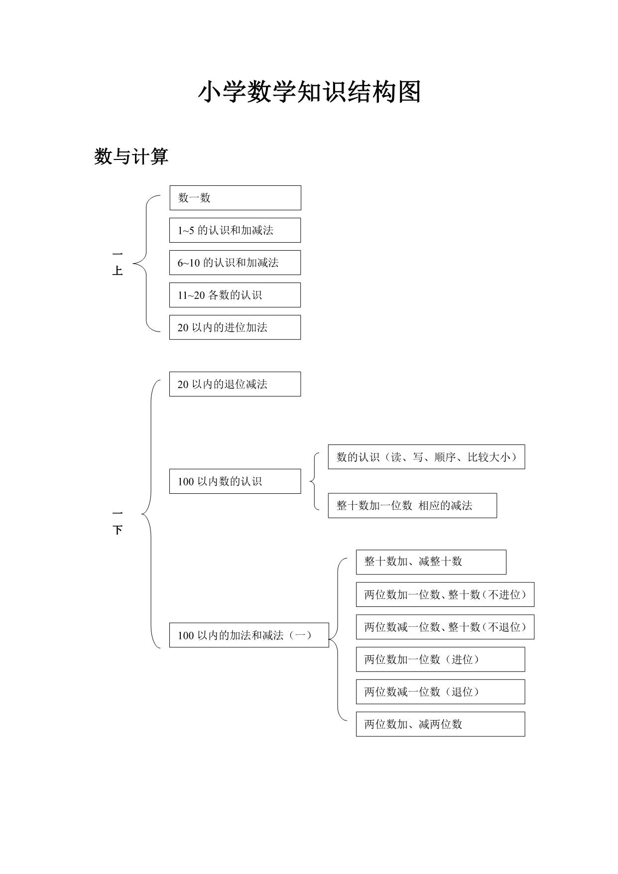 图片[1]-小学数学知识点思维导图，11页pdf可打印-淘学学资料库