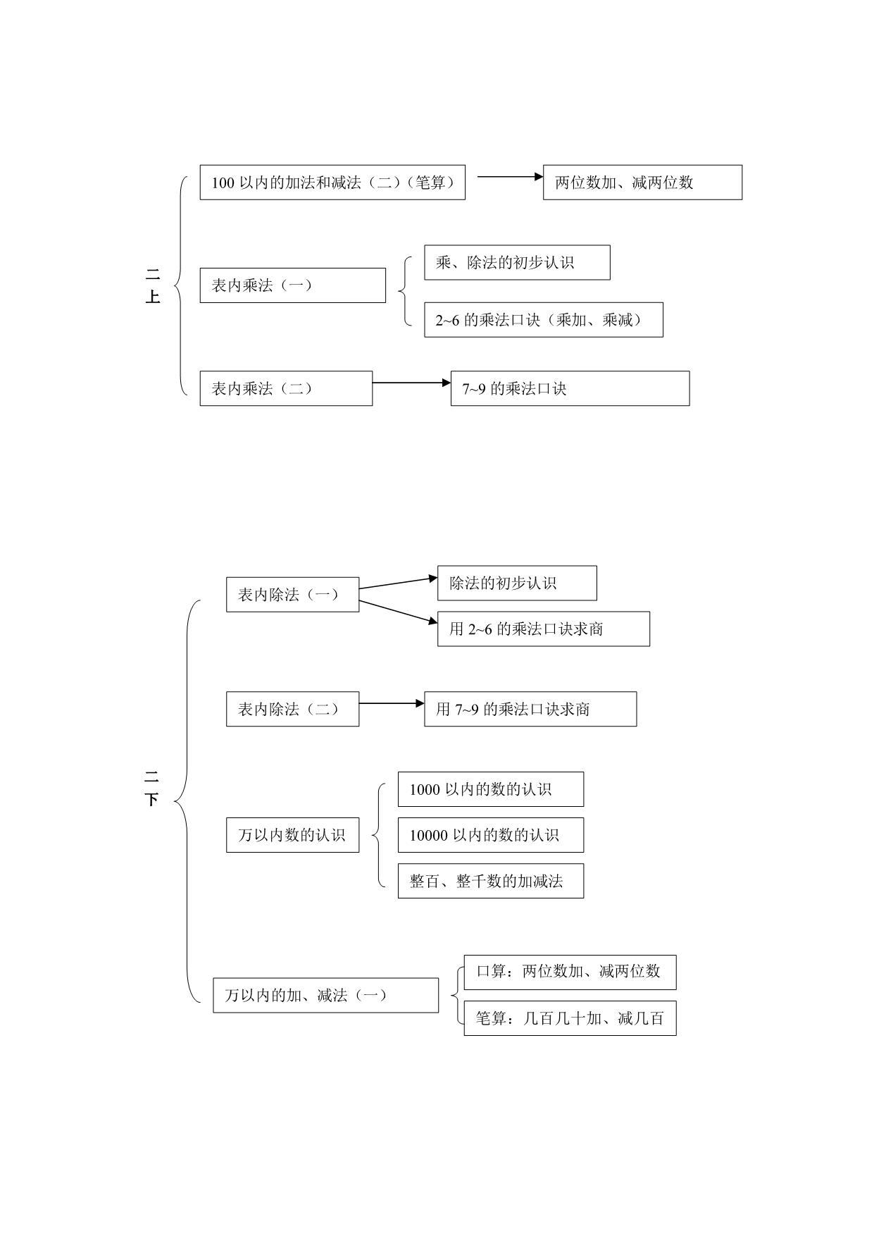 图片[2]-小学数学知识点思维导图，11页pdf可打印-淘学学资料库