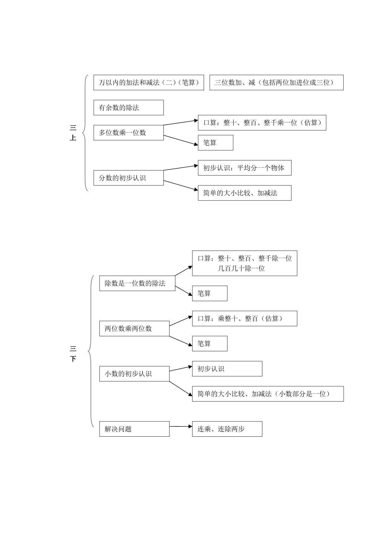 图片[3]-小学数学知识点思维导图，11页pdf可打印-淘学学资料库