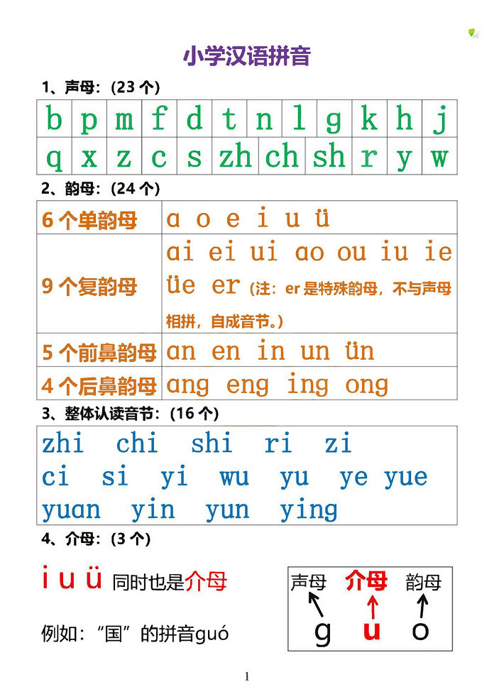 图片[1]-小学汉语拼音知识点-淘学学资料库