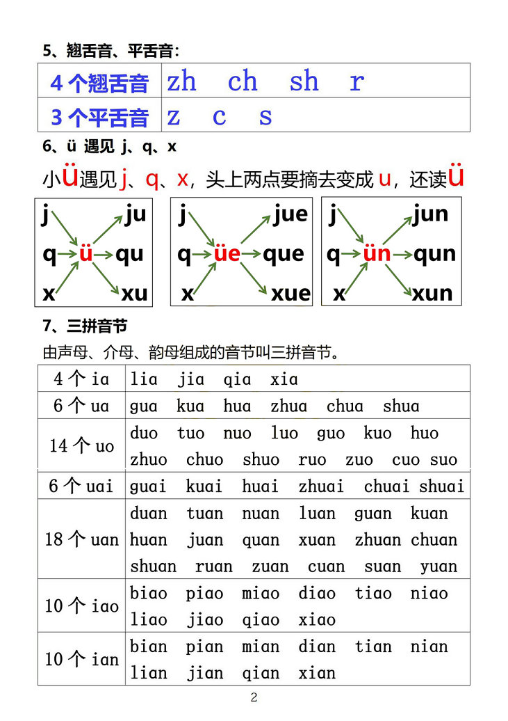 图片[2]-小学汉语拼音知识点-淘学学资料库