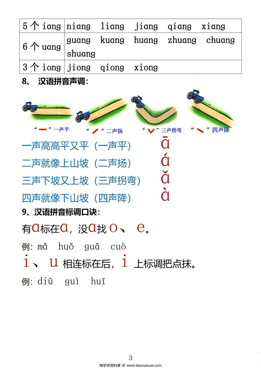 图片[3]-小学汉语拼音知识点-淘学学资料库