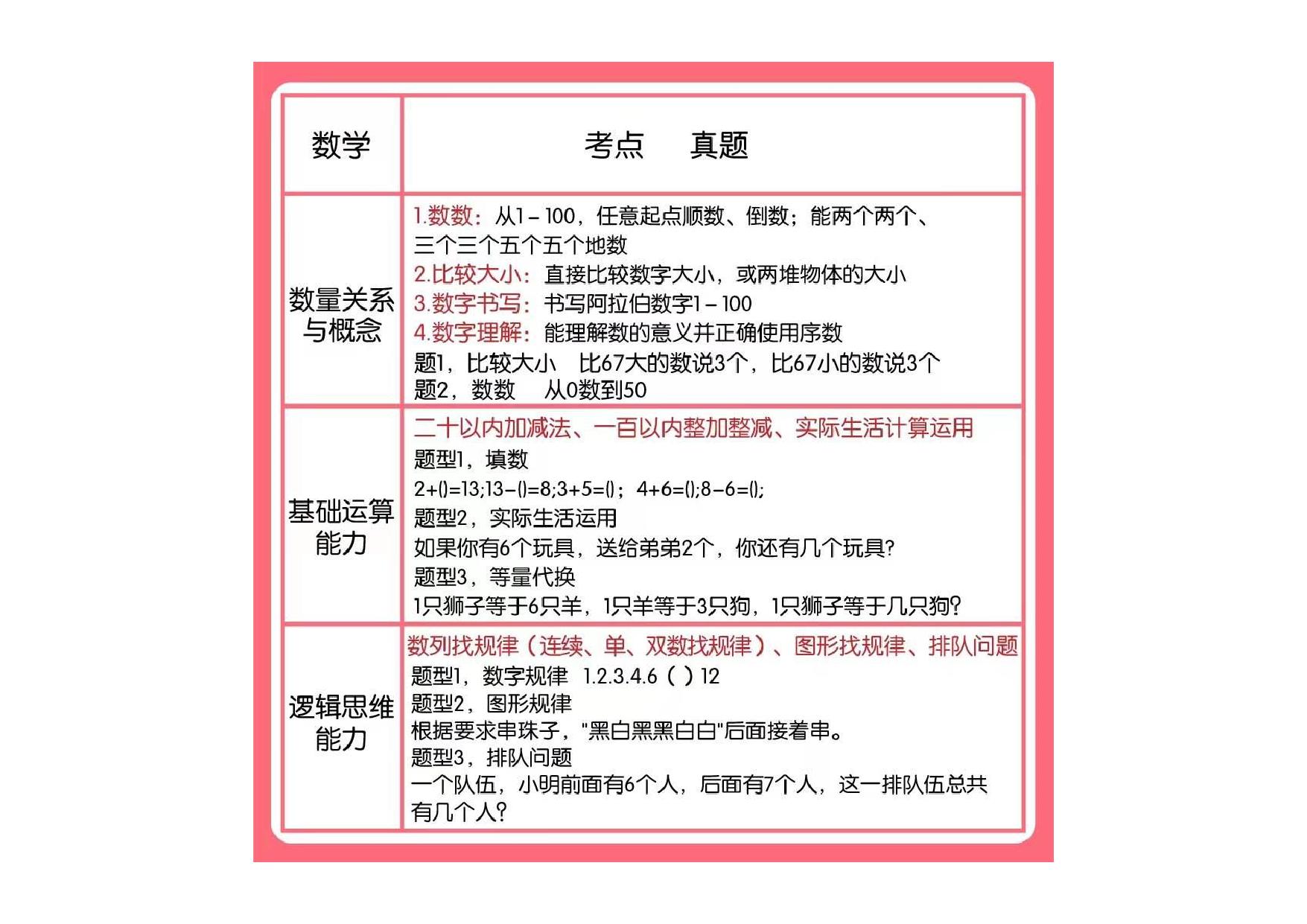 图片[3]-幼小衔接全年规划表，8页pdf电子版-淘学学资料库