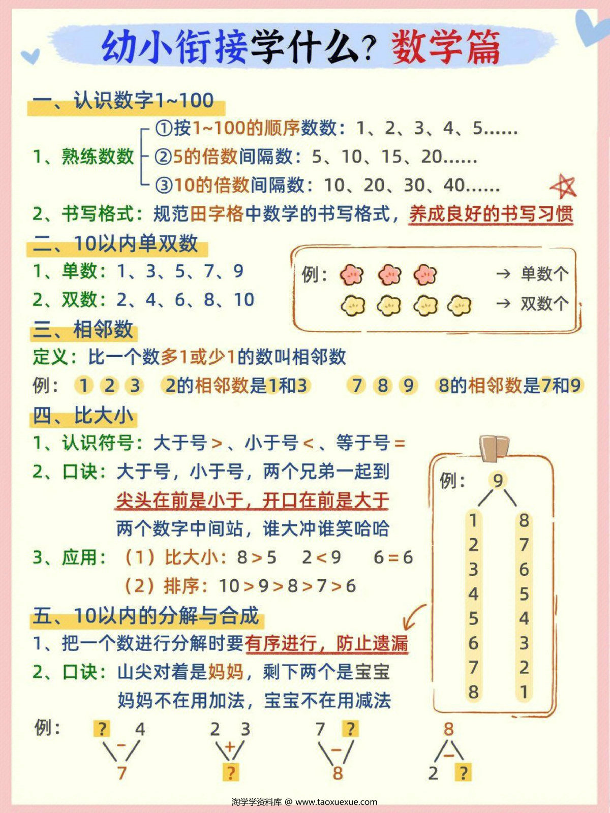 图片[1]-幼小衔接学什么？数学篇，3页PDF-淘学学资料库