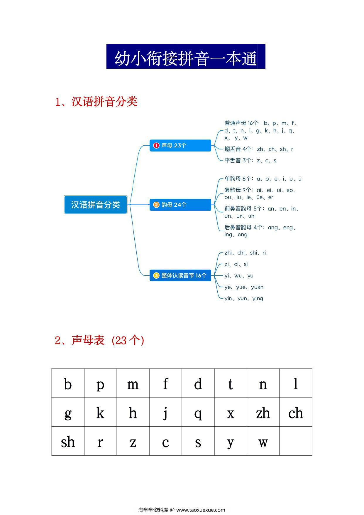 图片[1]-幼小衔接拼音一本通，27页PDF可打印-淘学学资料库