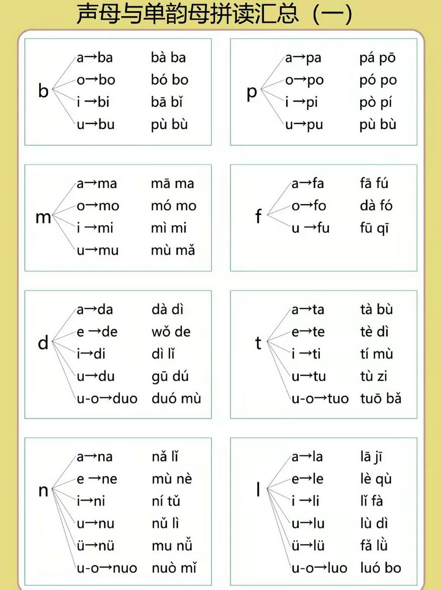 图片[3]-幼小衔接拼音专项汇总，12页PDF-淘学学资料库