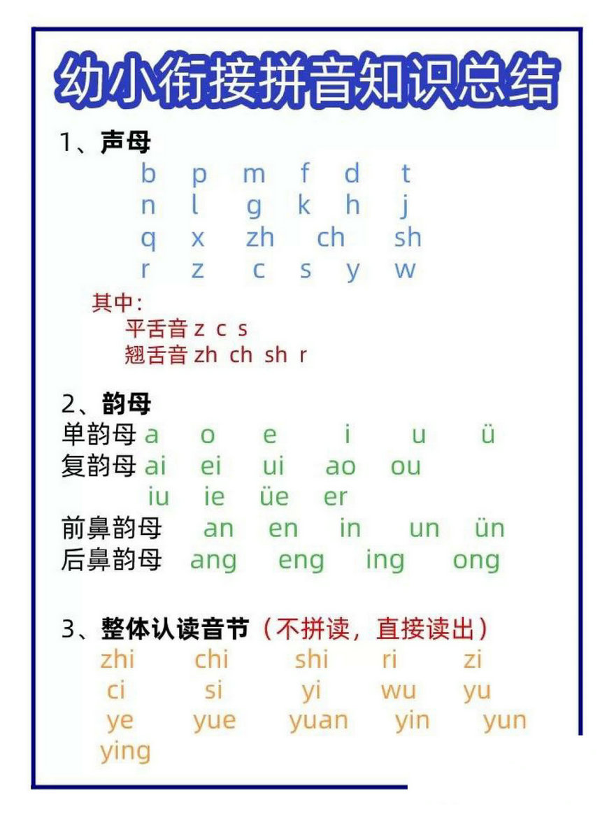 图片[1]-幼小衔接拼音知识总结 4页PDF-淘学学资料库