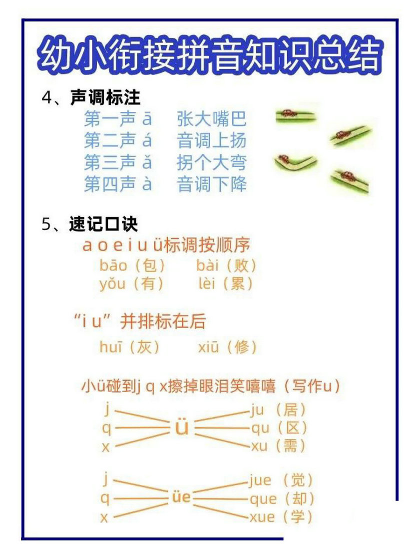 图片[2]-幼小衔接拼音知识总结 4页PDF-淘学学资料库