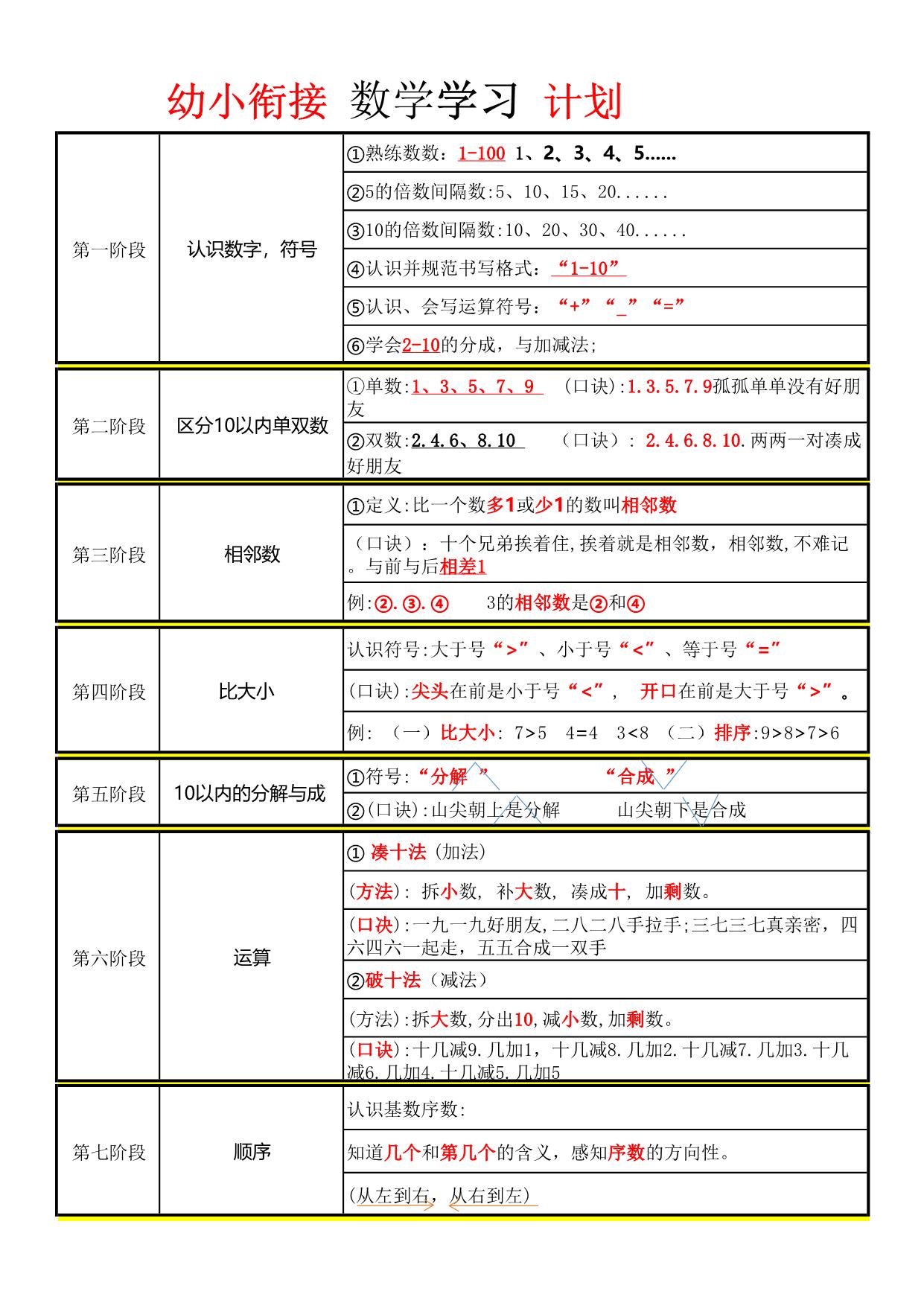 图片[1]-幼小衔接数学学习计划，页PDF电子版-淘学学资料库