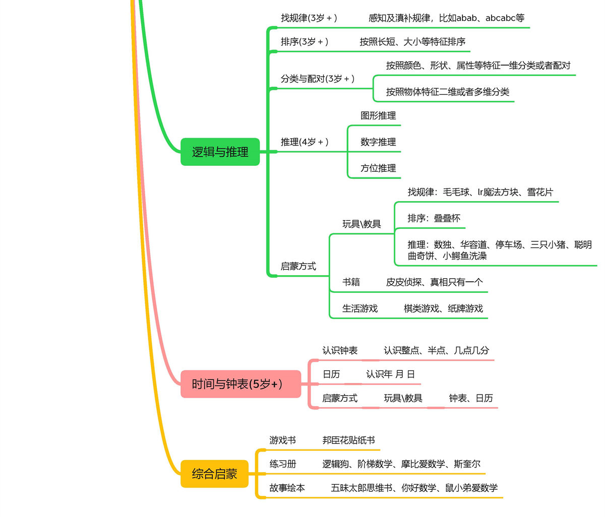 图片[3]-幼小衔接数学思维导图-淘学学资料库