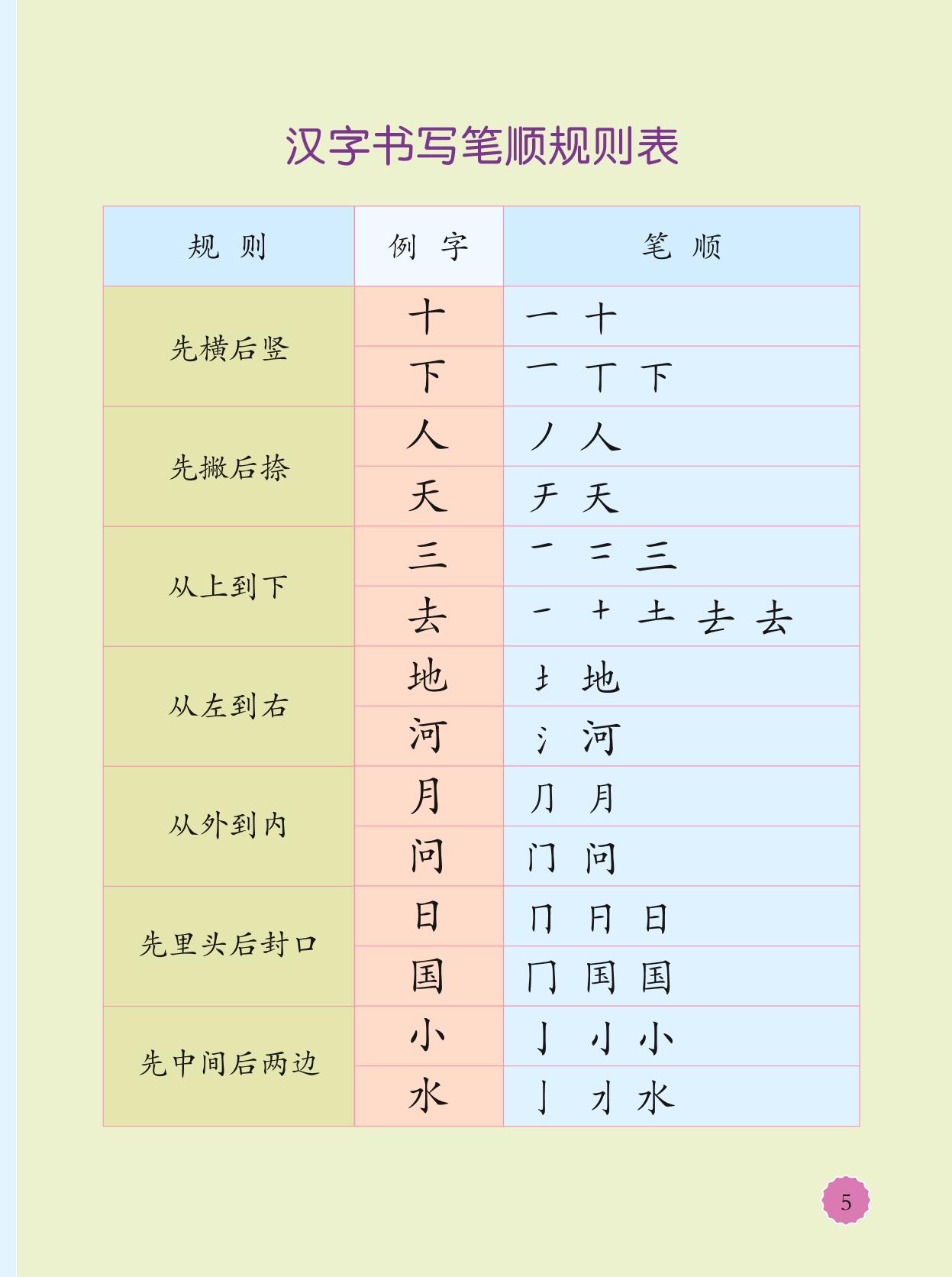 图片[2]-幼小衔接整合教材语文识字1+识字2，128页PDF电子版-淘学学资料库