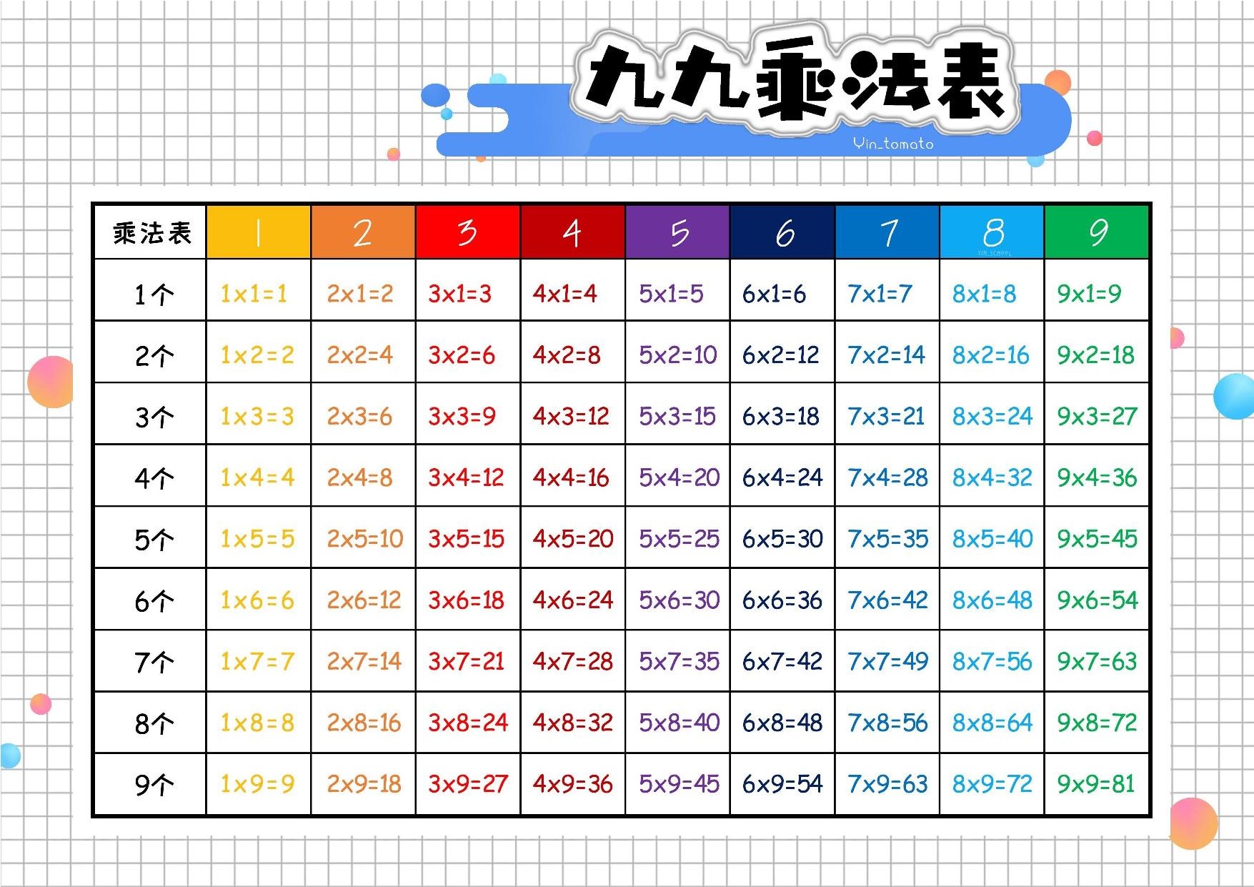 图片[1]-彩虹乘法表 4页PDF-淘学学资料库