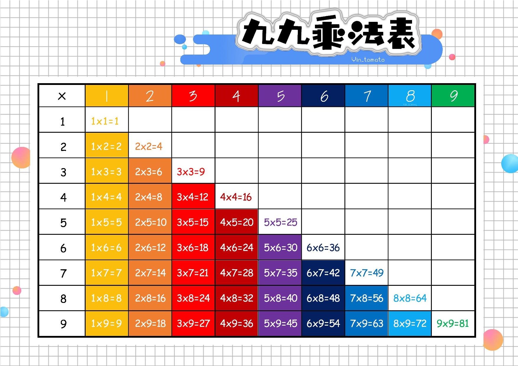 图片[2]-彩虹乘法表 4页PDF-淘学学资料库