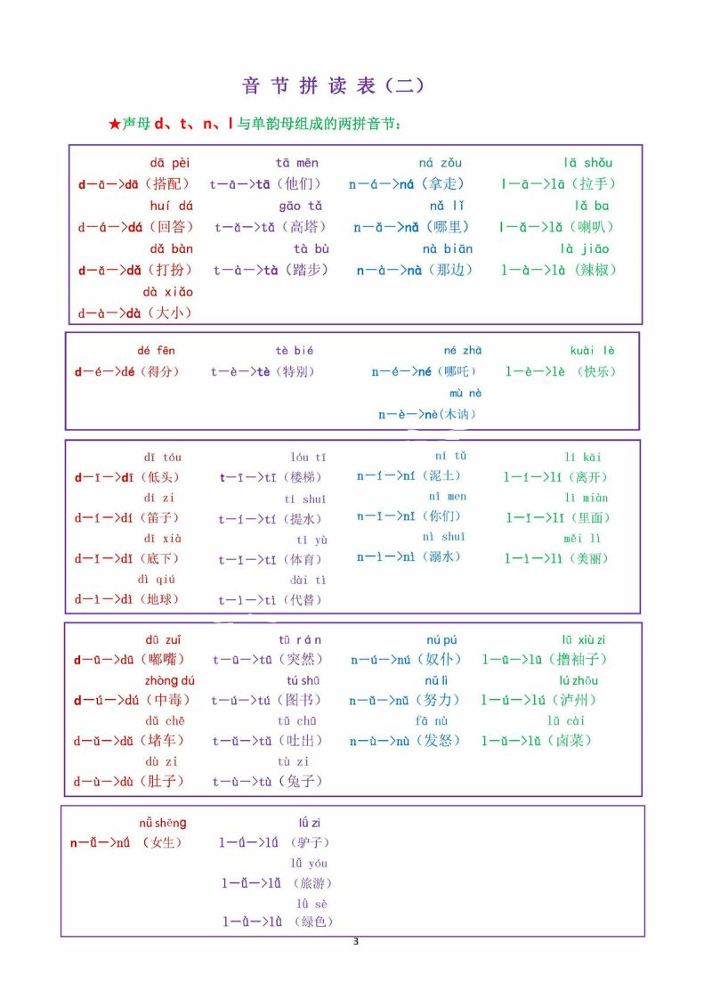 图片[1]-我是拼读小能手，汉语拼音音节拼读表，PDF可打印-淘学学资料库