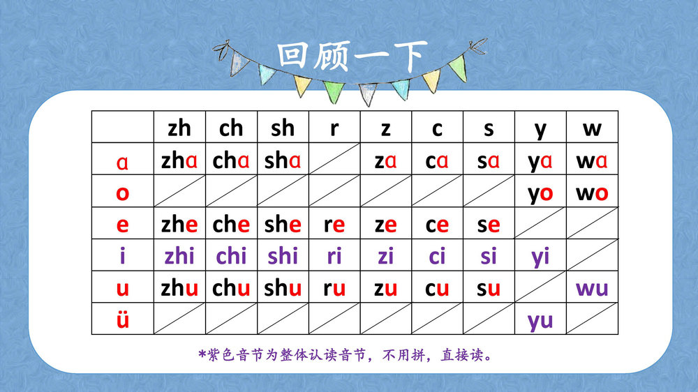 图片[7]-拼音资料包，课件讲义，抓好小学语文的基础，掌握幼儿拼音学习全套资料-淘学学资料库