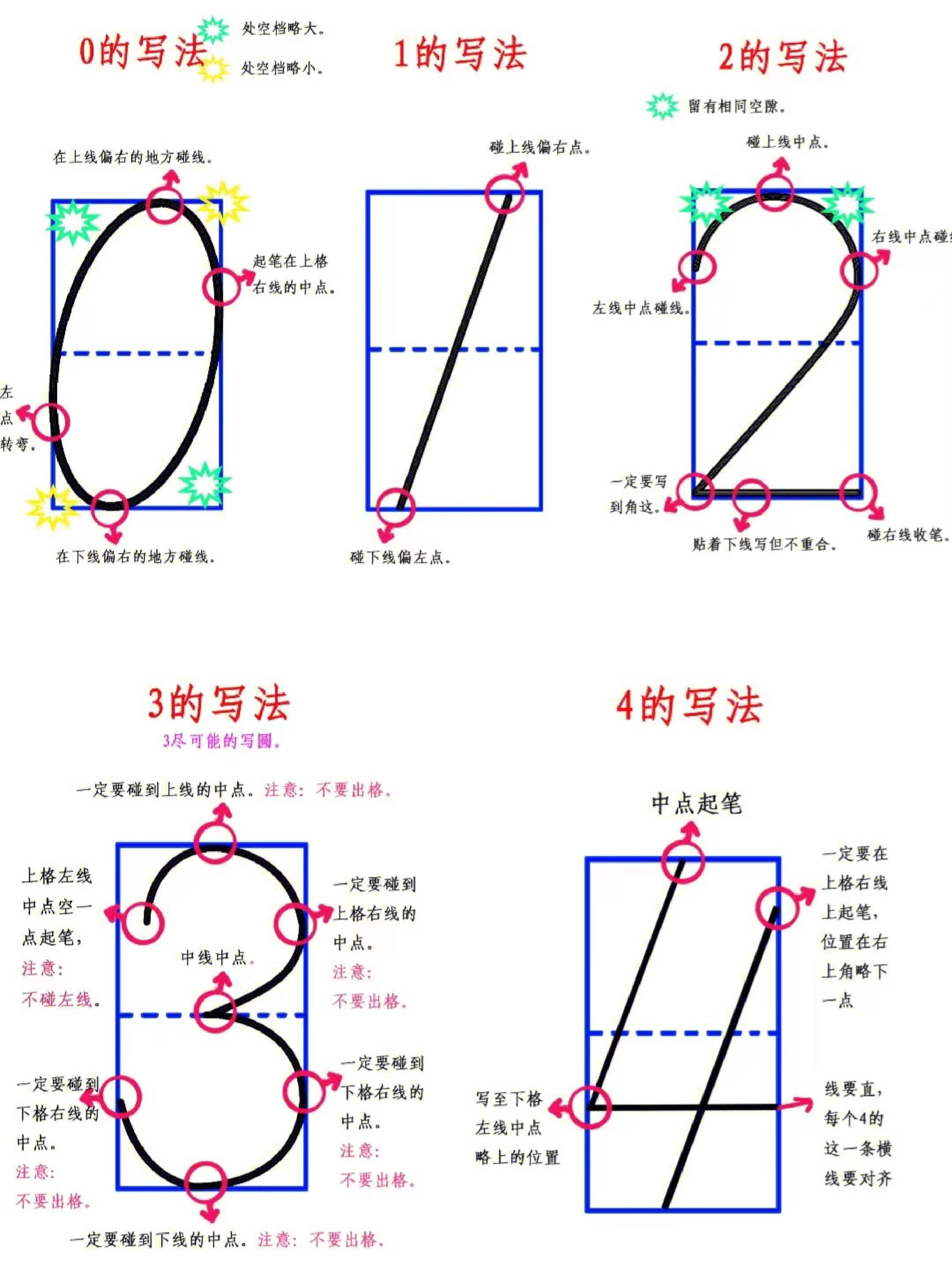 图片[1]-数字0-9写法顺序，2页PDF电子版-淘学学资料库