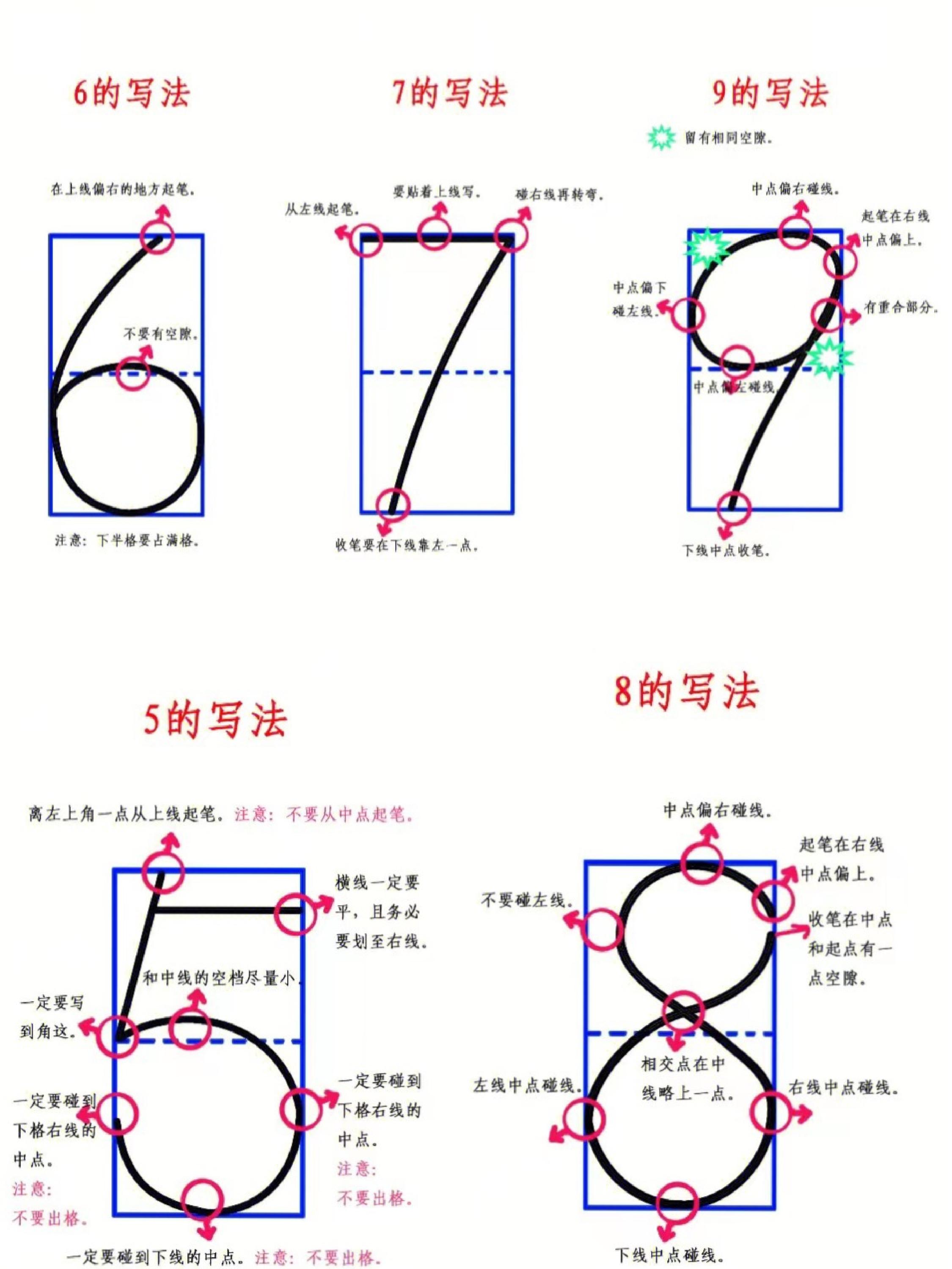 图片[2]-数字0-9写法顺序，2页PDF电子版-淘学学资料库