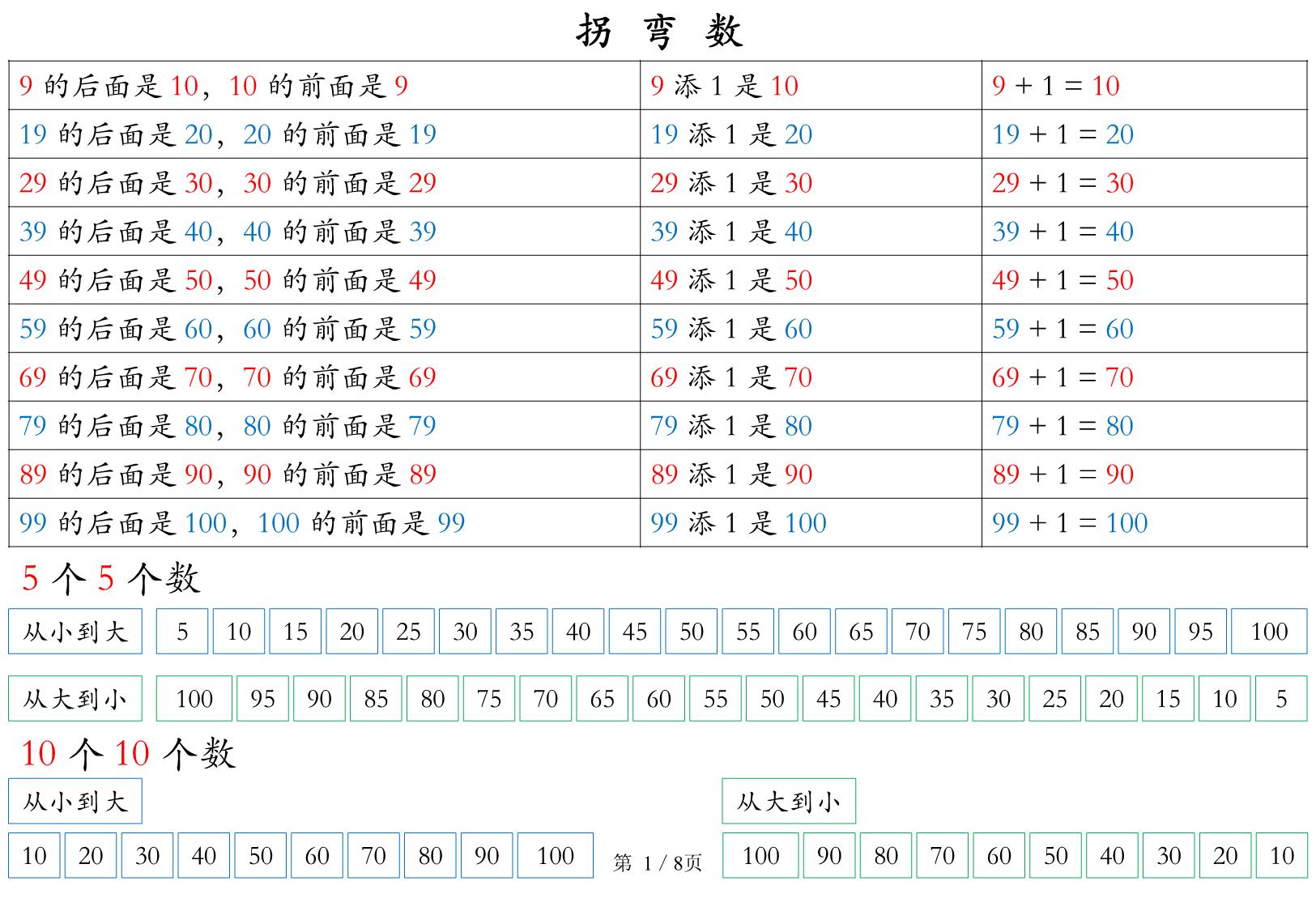 图片[1]-数学也要读【一下】拐弯数，8页PDF电子版-淘学学资料库