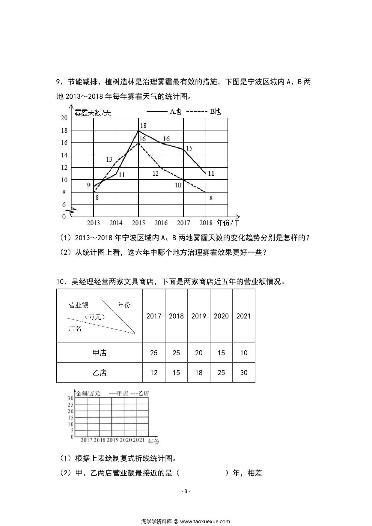 图片[3]-期末题型专项练习六：高频易错应用40题-五年级数学下册典型例题（人教版），40页PDF可打印-淘学学资料库