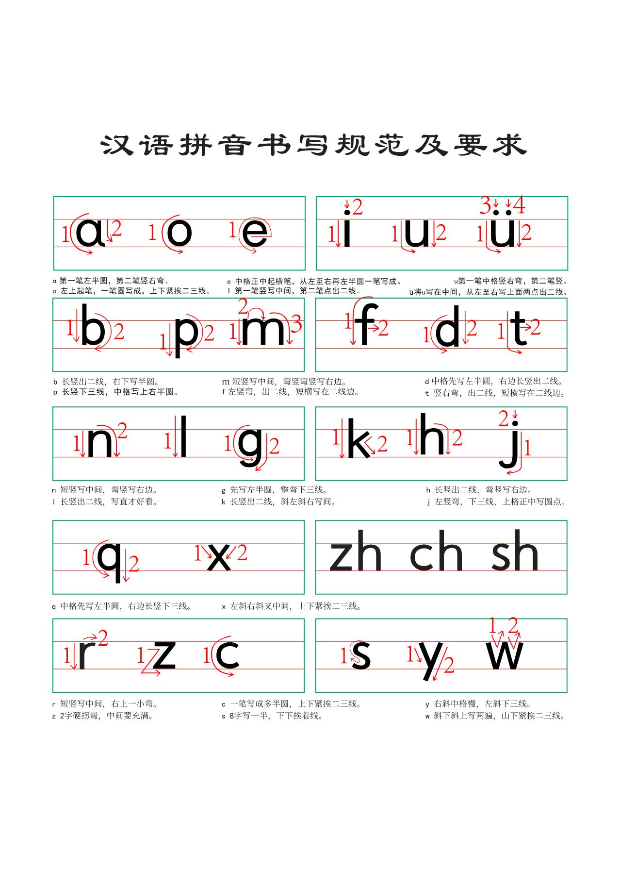 图片[1]-汉语拼音笔顺规范书写，7页PDF电子版-淘学学资料库