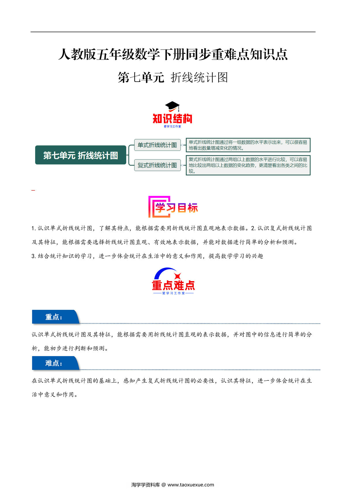 图片[1]-第七单元 折线统计图 人教版五年级数学下册同步重难点知识点，22页PDF电子版-淘学学资料库