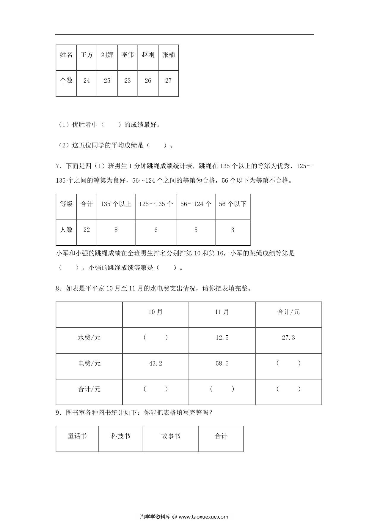 图片[3]-第九单元 数据的收集和整理（二）- 三年级数学下册易错点汇总及优选易错题A卷（苏教版），10页PDF电子版-淘学学资料库