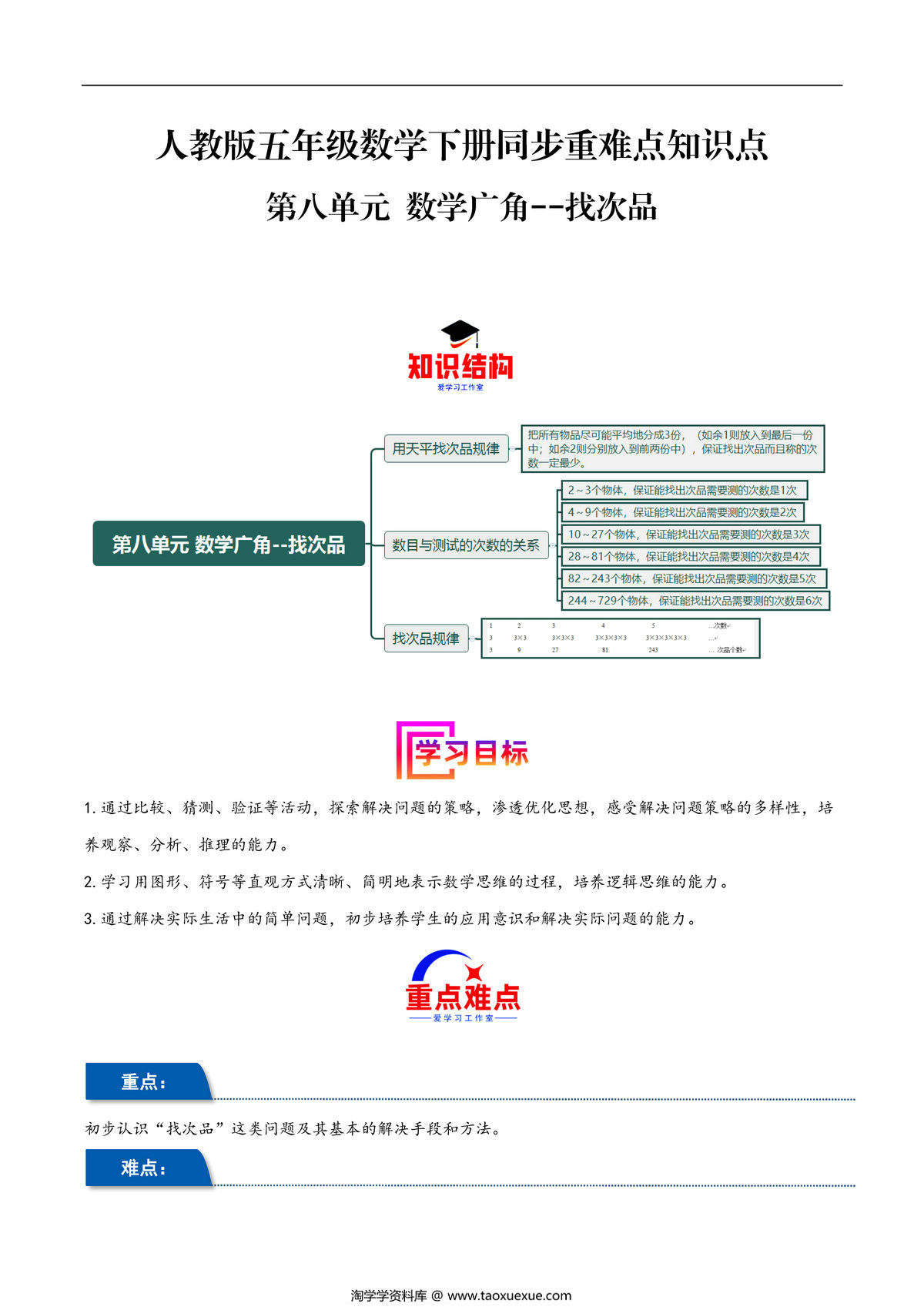 图片[1]-第八单元 数学广角–找次品 人教版五年级数学下册同步重难点知识点，19页PDF可打印-淘学学资料库