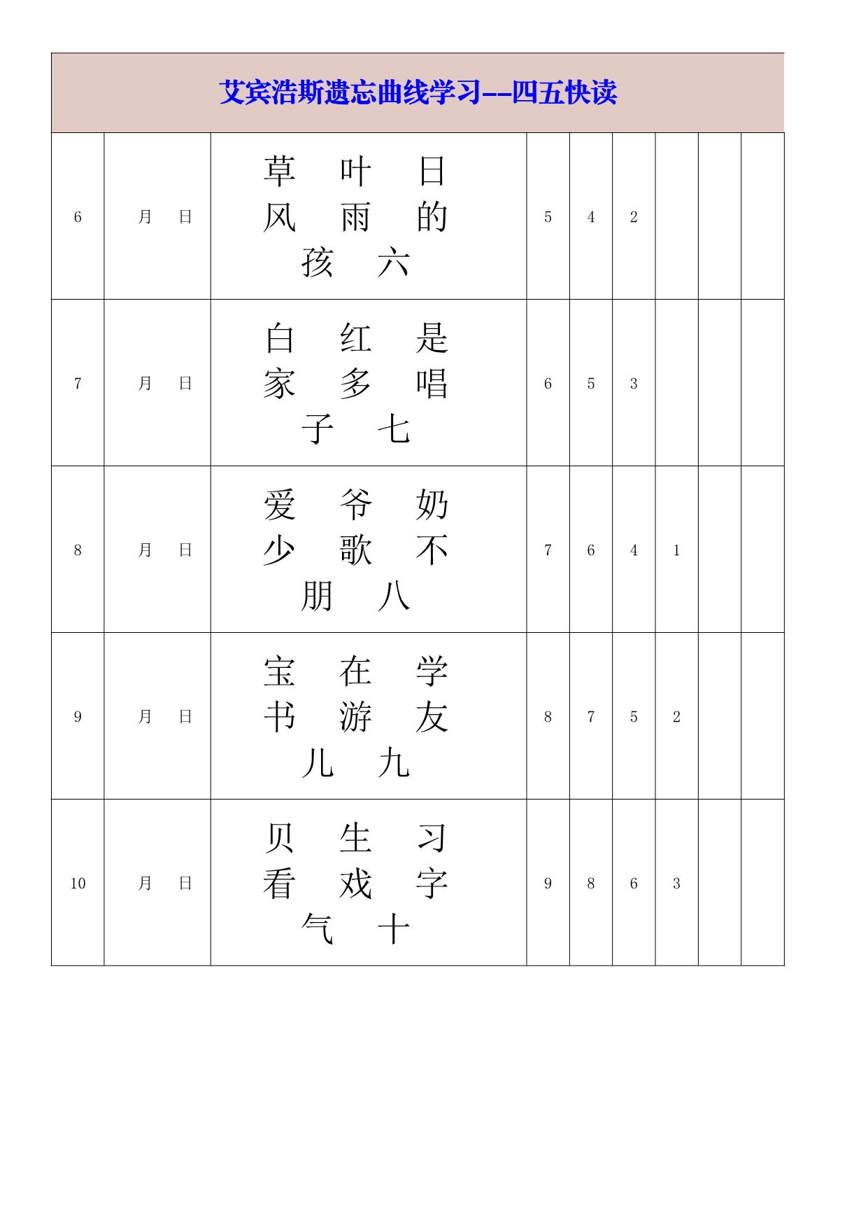 图片[2]-艾宾浩斯遗忘曲线学习-四五快读-大字版，14页PDF可打印-淘学学资料库