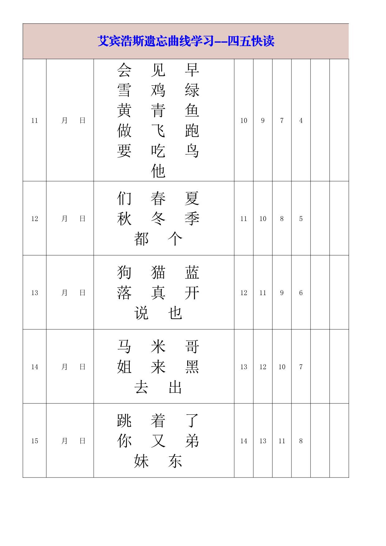 图片[3]-艾宾浩斯遗忘曲线学习-四五快读-大字版，14页PDF可打印-淘学学资料库