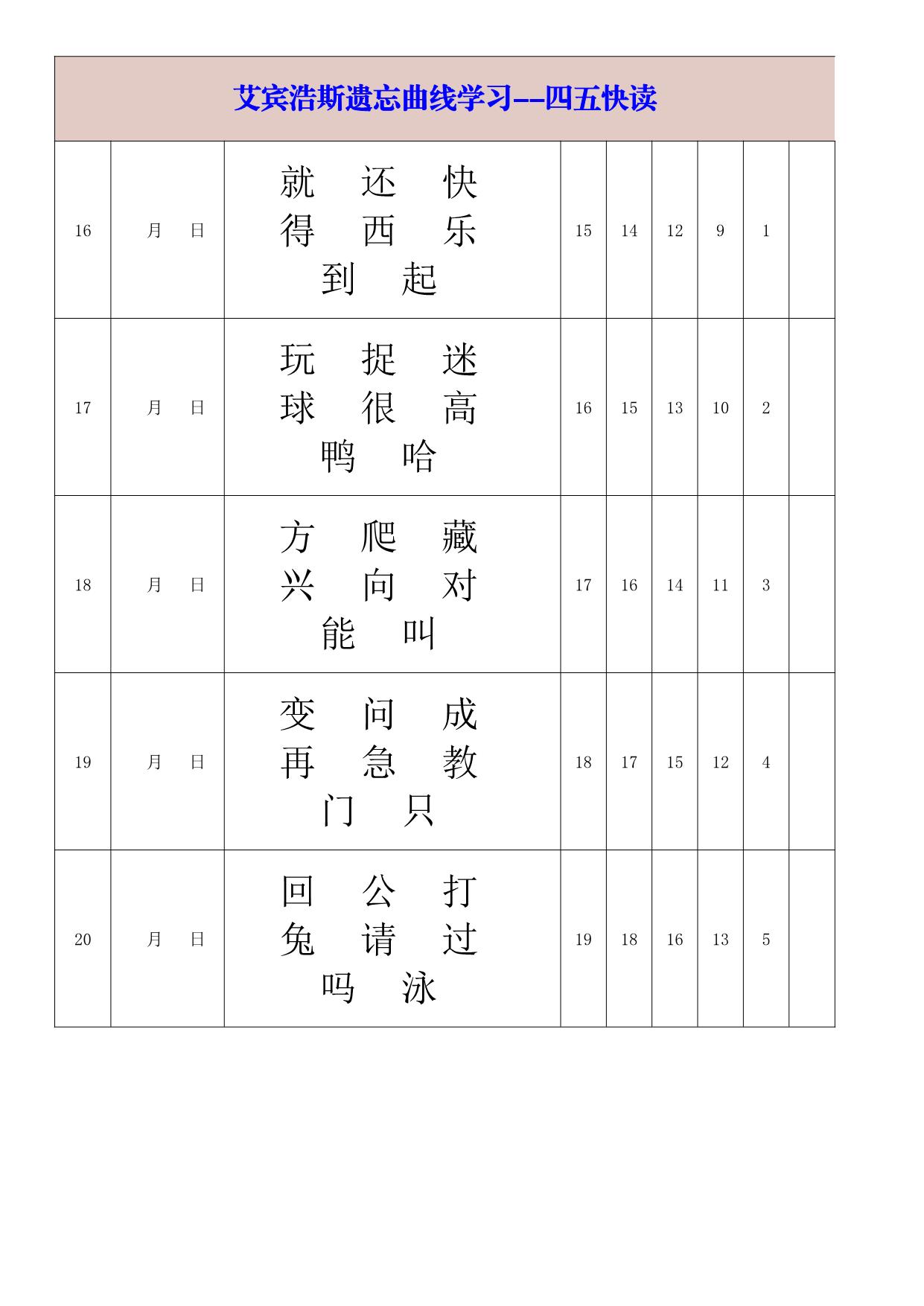 图片[4]-艾宾浩斯遗忘曲线学习-四五快读-大字版，14页PDF可打印-淘学学资料库