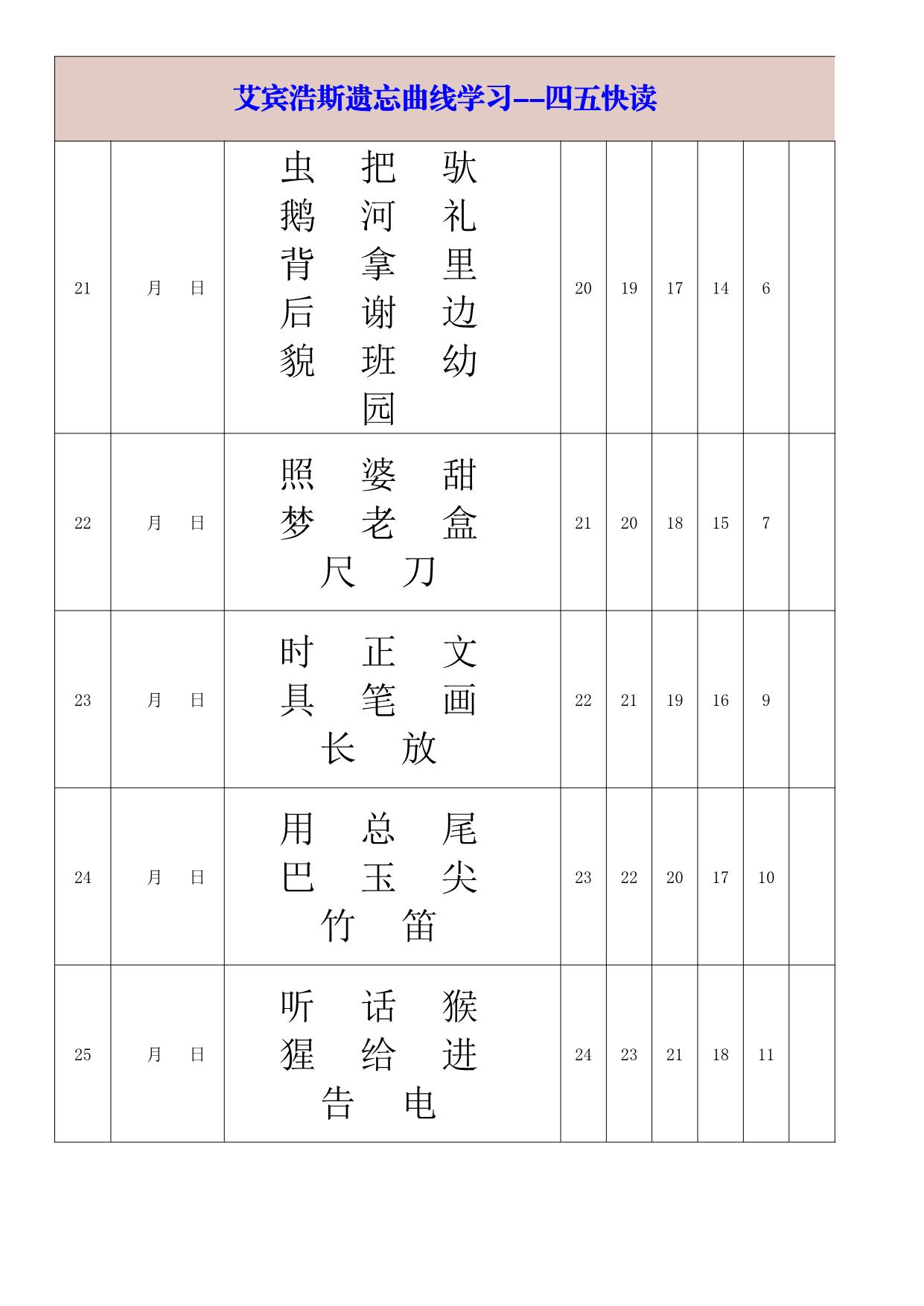 图片[5]-艾宾浩斯遗忘曲线学习-四五快读-大字版，14页PDF可打印-淘学学资料库