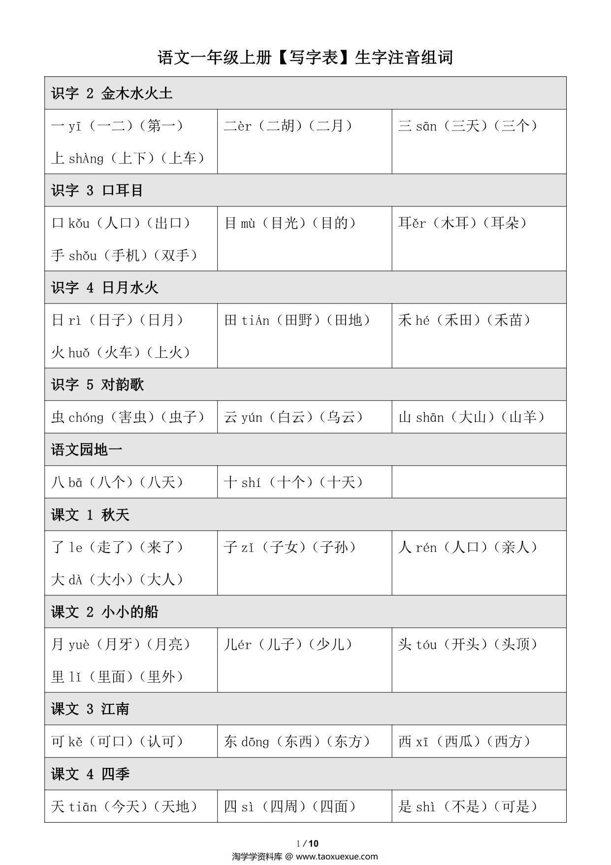 图片[1]-语文一年级上册【写字表】生字注音组词，10页PDF电子版-淘学学资料库