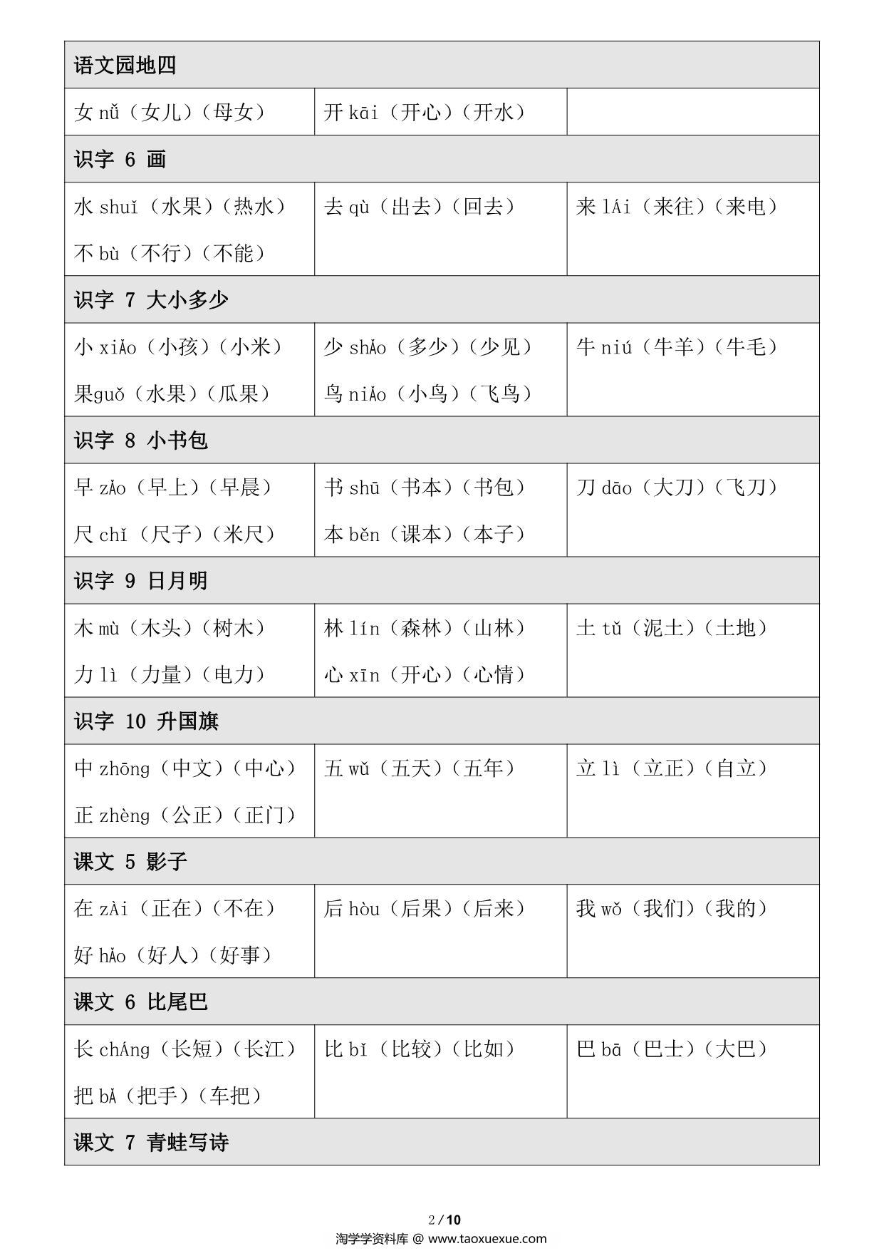 图片[2]-语文一年级上册【写字表】生字注音组词，10页PDF电子版-淘学学资料库