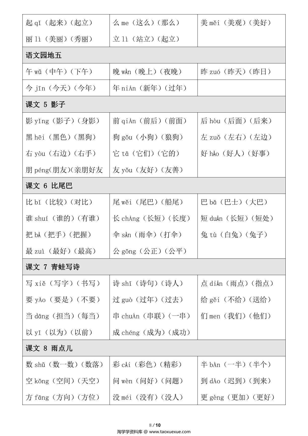 图片[3]-语文一年级上册【写字表】生字注音组词，10页PDF电子版-淘学学资料库