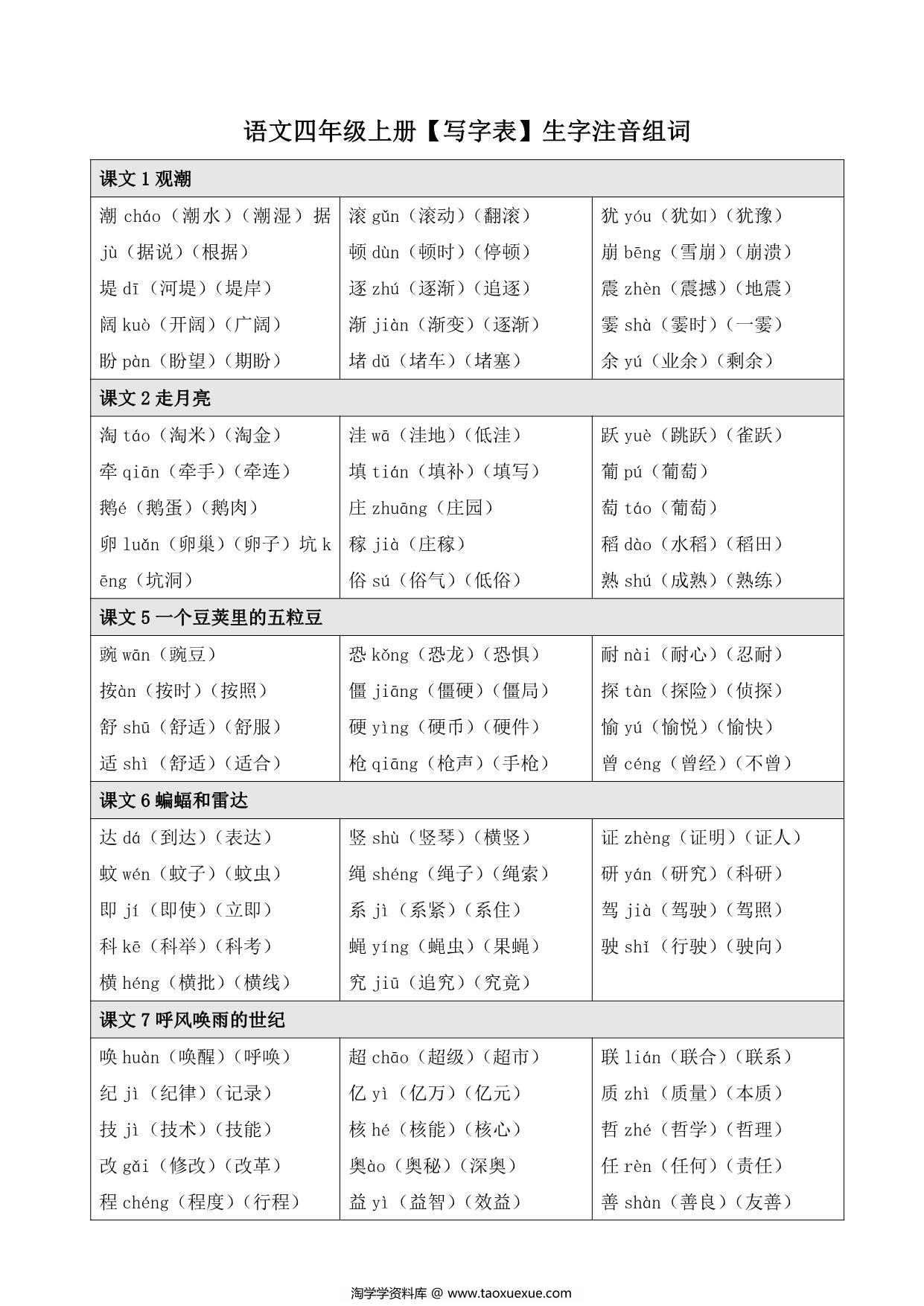 图片[1]-语文四年级上册【写字表】生字注音组词，8页PDF可打印-淘学学资料库