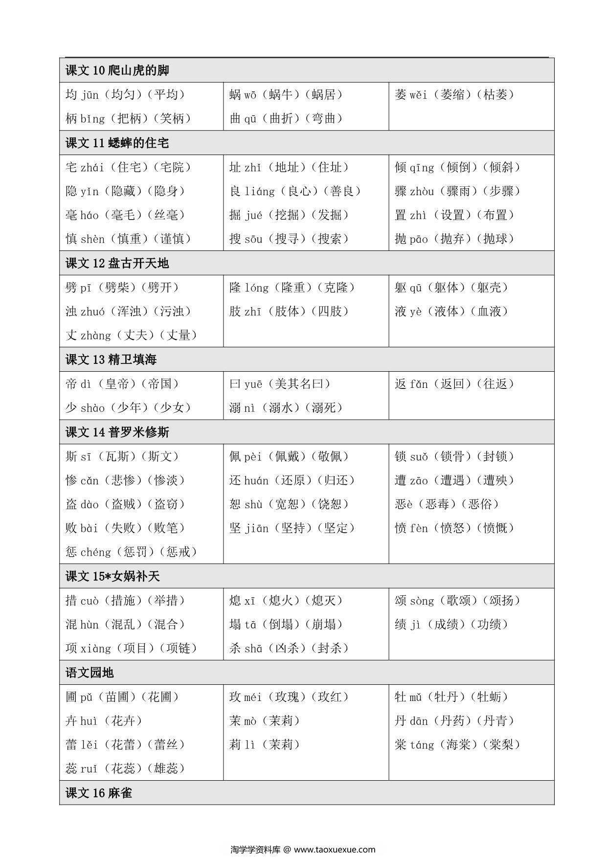 图片[3]-语文四年级上册【写字表】生字注音组词，8页PDF可打印-淘学学资料库